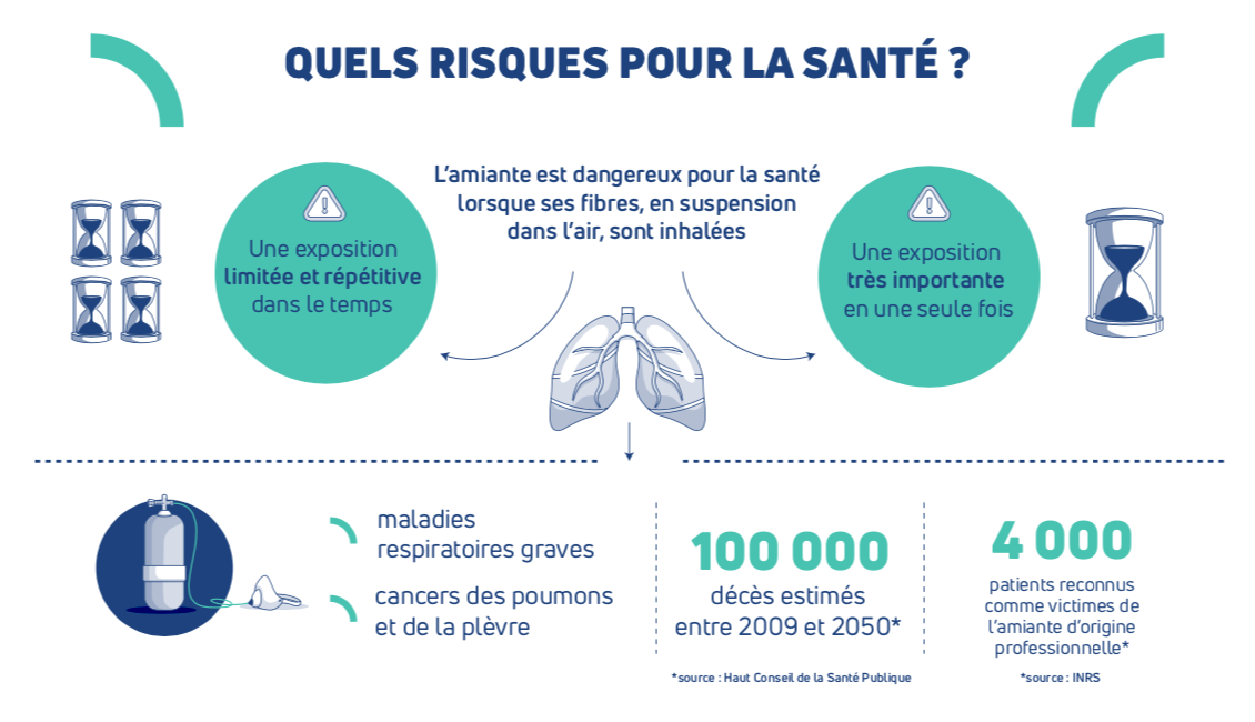 risques amiante ss4 Roubaix